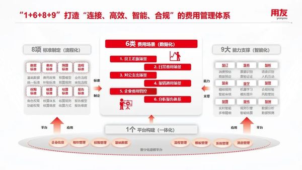 广州资产管理管理软件
