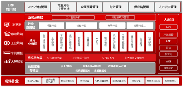 广州OMS系统