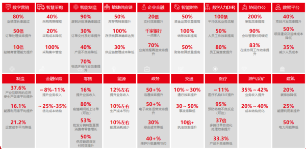 广州物业管理系统