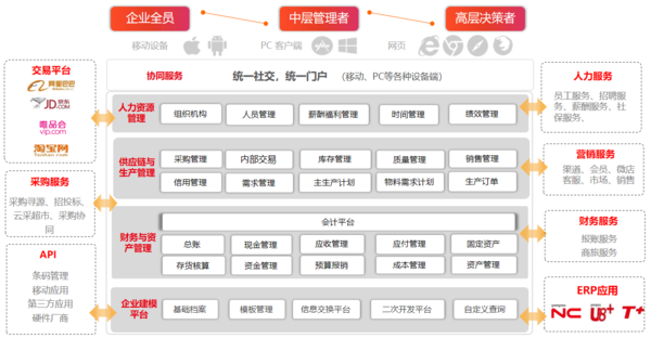 广州进销存系统