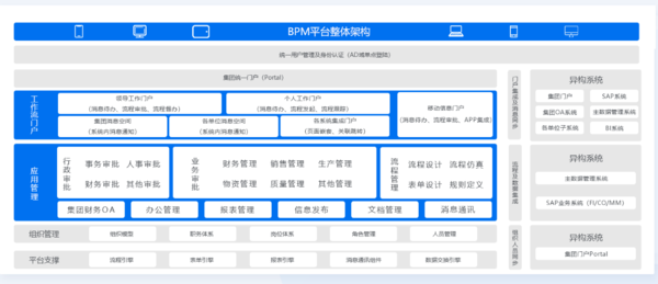 广州BPM系统