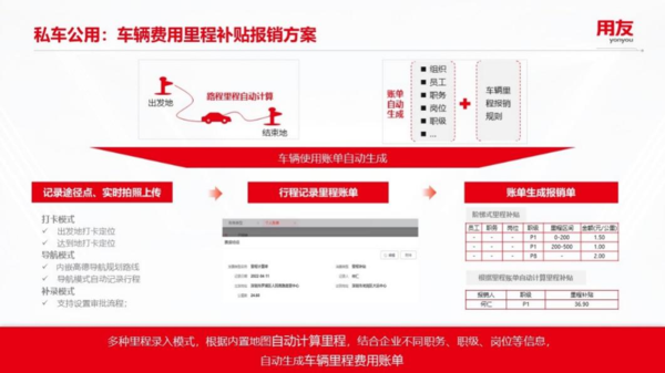 广州客户关系管理