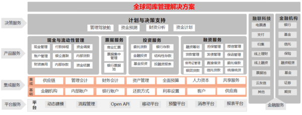 广州进销存管理软件