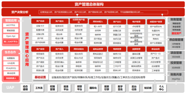 广州HR管理系统