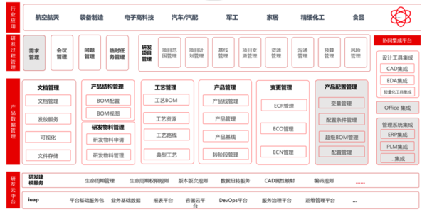 广州WMS