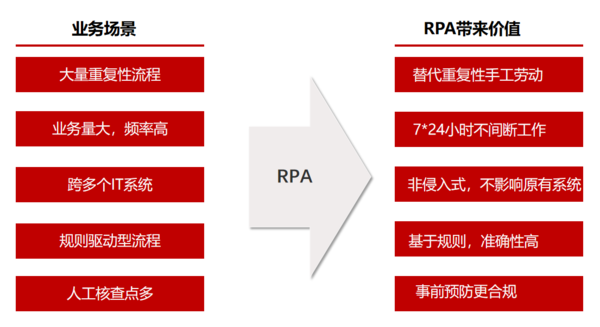 广州BPM系统