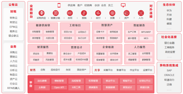 广州EAM系统