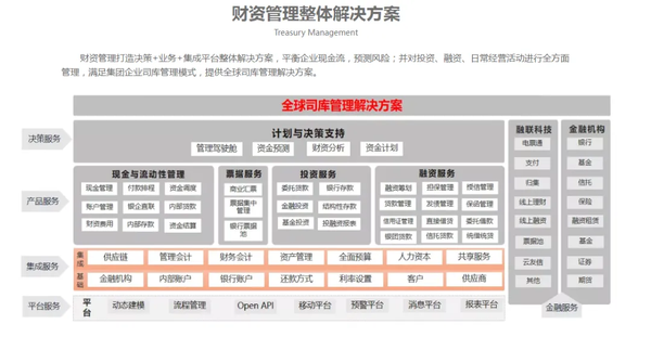 广州物业管理系统