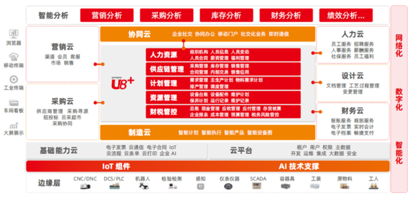 广州EAM系统