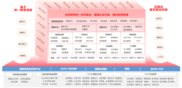 广州进销存管理软件